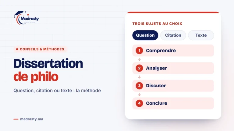 Dissertation de philosophie au bac : trois sujets au choix, une question, une citation ou un texte, et quatre temps, comprendre, analyser, discuter, conclure