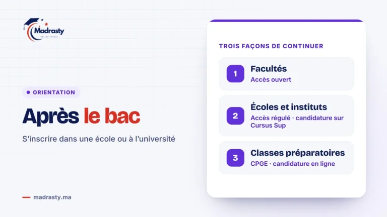 Après le bac au Maroc : facultés à accès ouvert, écoles et instituts à accès régulé avec candidature sur Cursus Sup, classes préparatoires aux grandes écoles