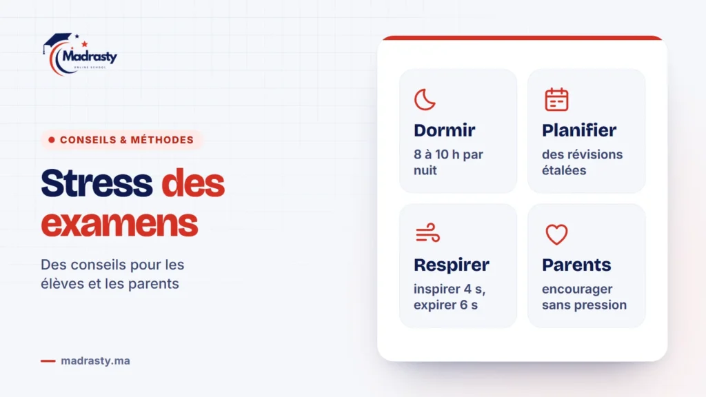 Gérer le stress des examens : dormir 8 à 10 heures, réviser avec un planning, respirer lentement (inspirer 4 secondes, expirer 6 secondes), et des parents qui encouragent sans mettre la pression
